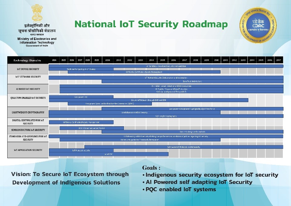 IoT_security_roadmap3